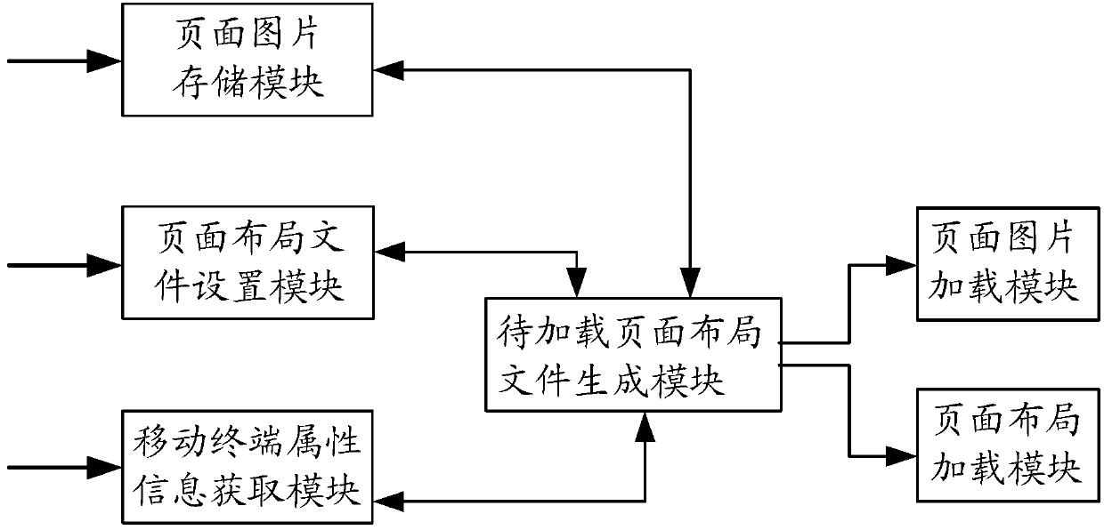 Android-operating-system-based system and device for adapting software to mobile terminal