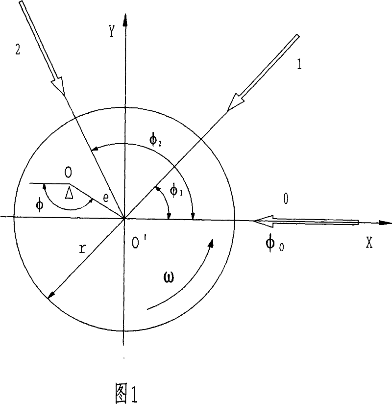 Method for measuring radial vibration displacement of eccentric disc