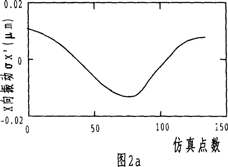 Method for measuring radial vibration displacement of eccentric disc