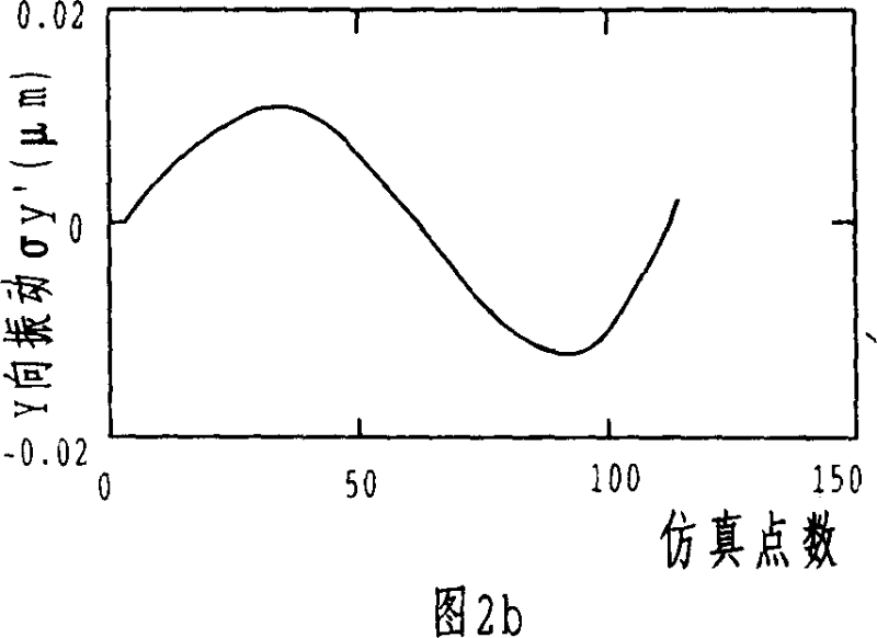 Method for measuring radial vibration displacement of eccentric disc