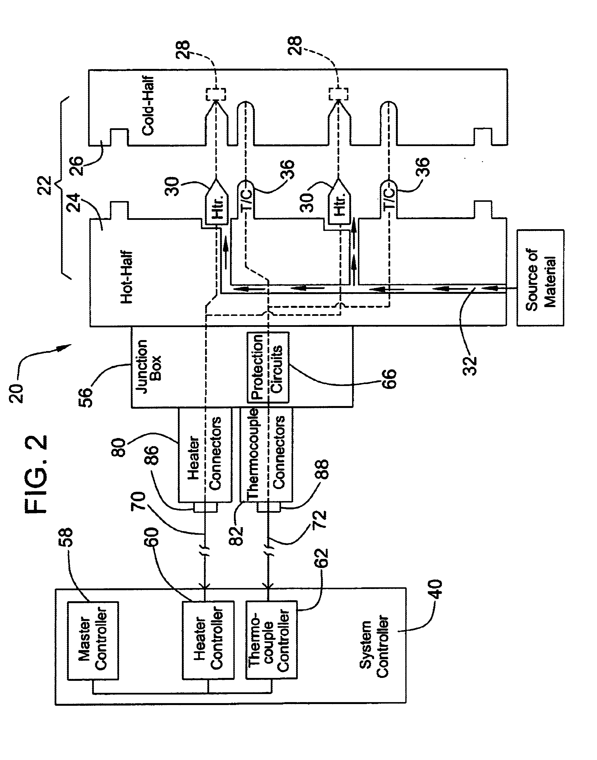 Apparatus for protecting thermocouple circuits in thermoplastic injection moulding equipment