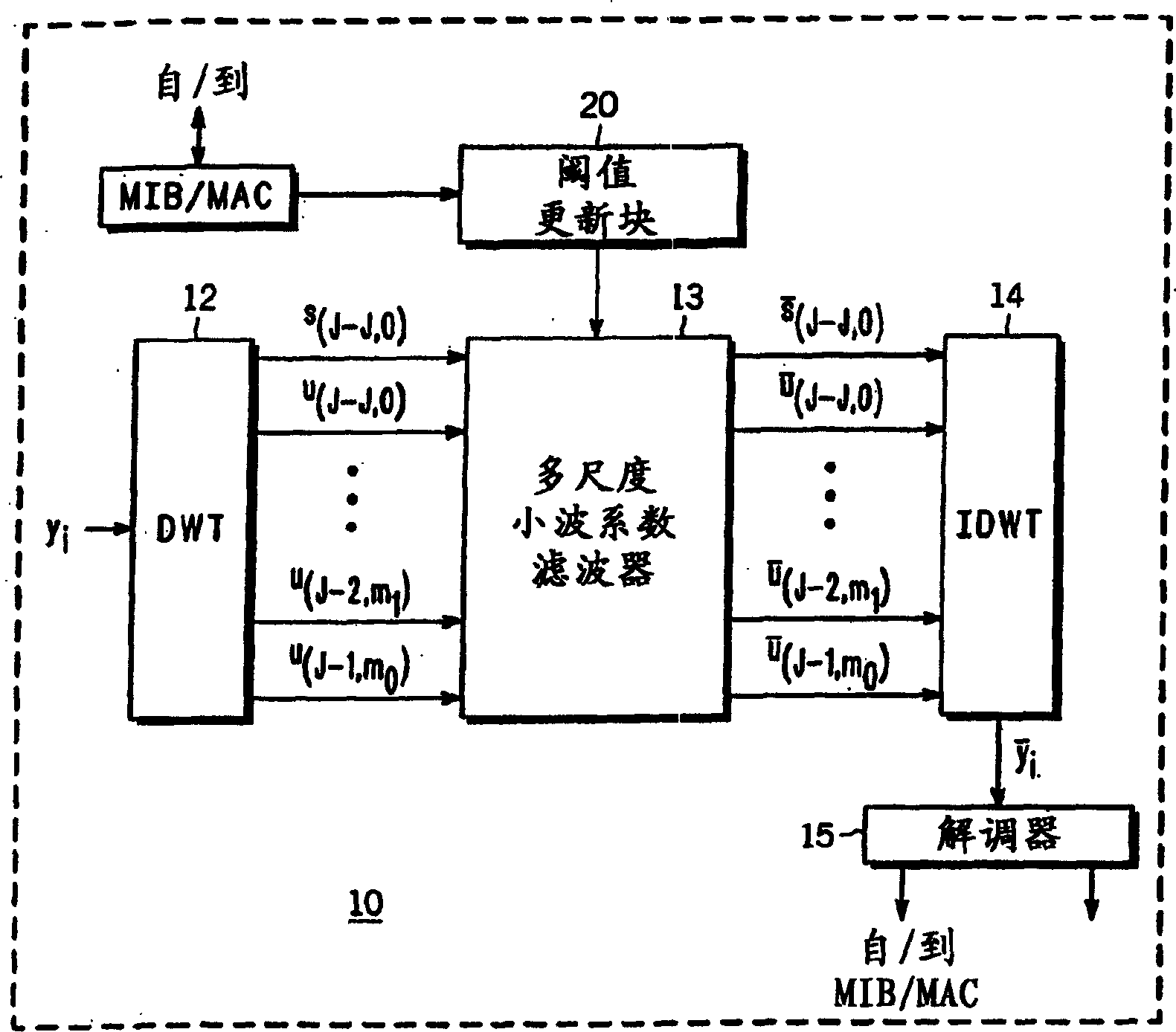 An adaptive threshold algorithm for real-time wavelet de-noising applications