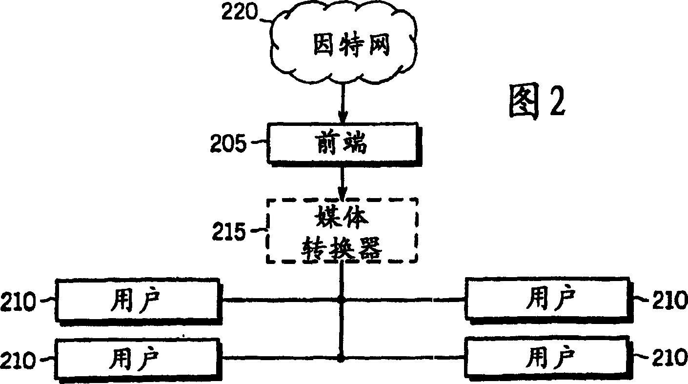 An adaptive threshold algorithm for real-time wavelet de-noising applications