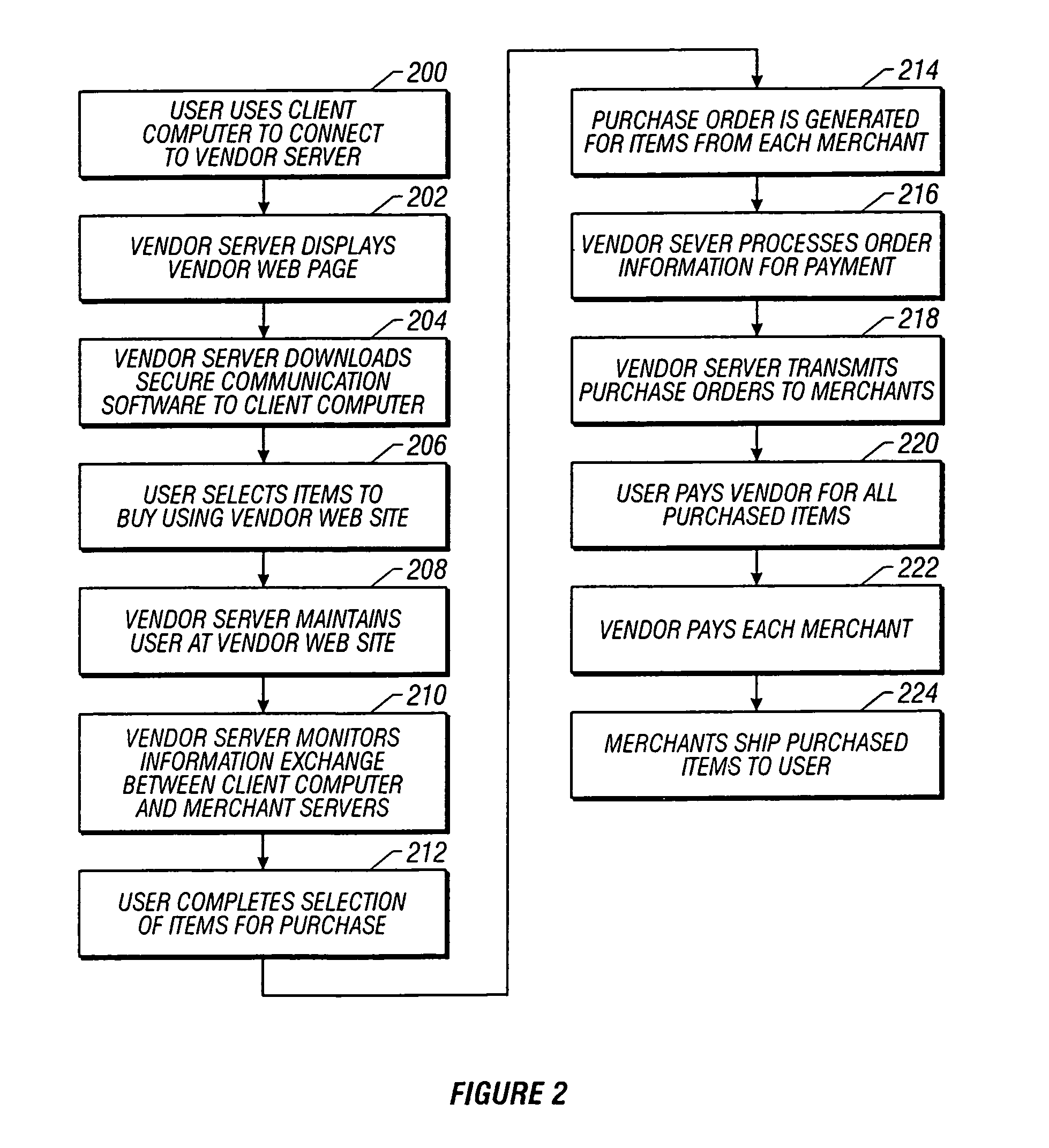 Method and system for facilitating secure electronic transactions with multiple merchants