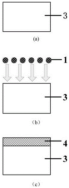 Surface passivation method of germanium base substrate