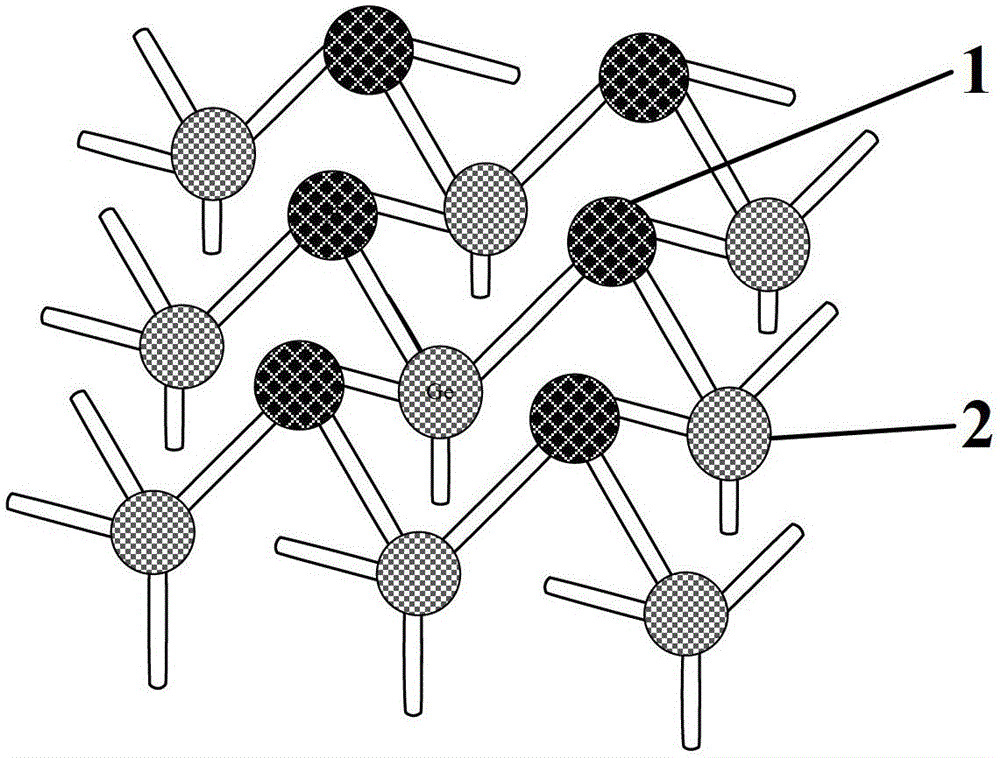 Surface passivation method of germanium base substrate