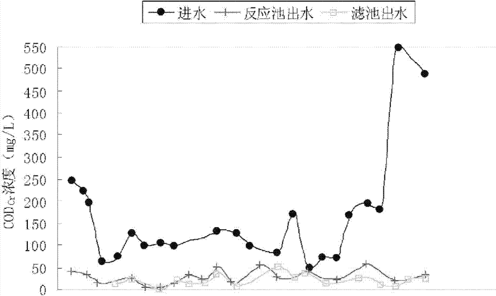 Artificial wetland and construction method thereof