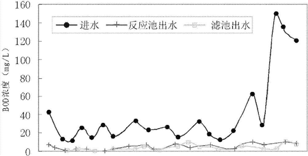 Artificial wetland and construction method thereof