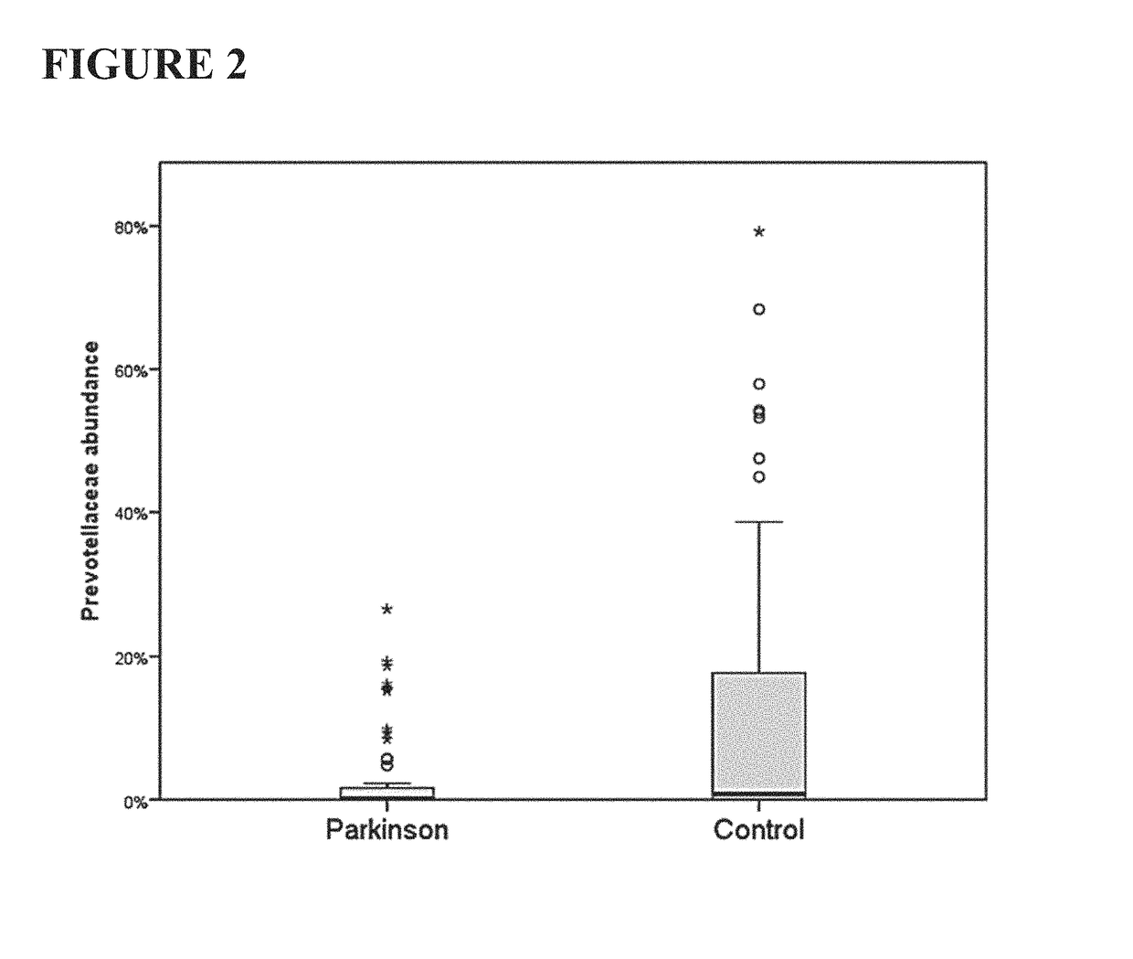 Method for diagnostics, treatment and prevention of Parkinson's disease