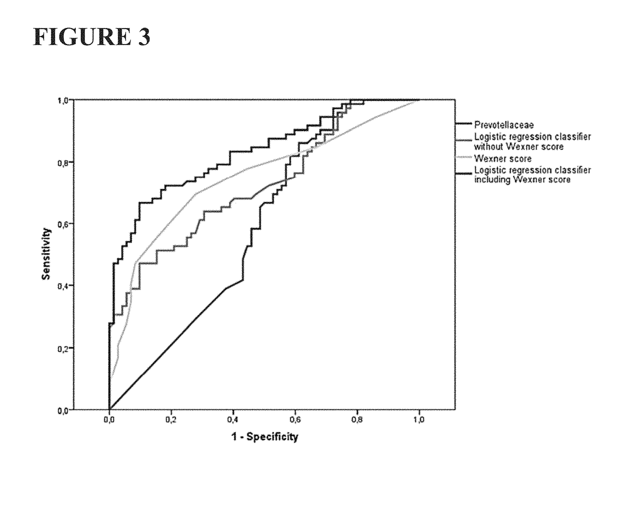 Method for diagnostics, treatment and prevention of Parkinson's disease