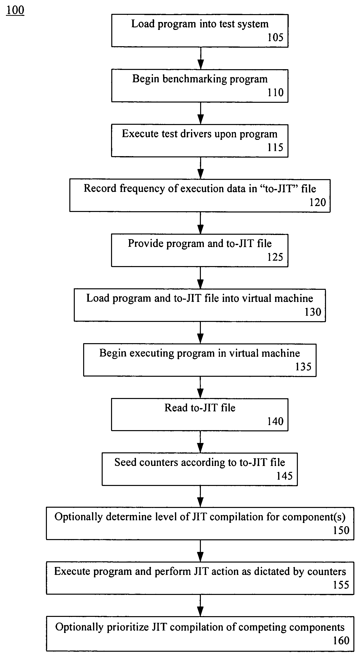 Late binding of optimization information for just in time compilation