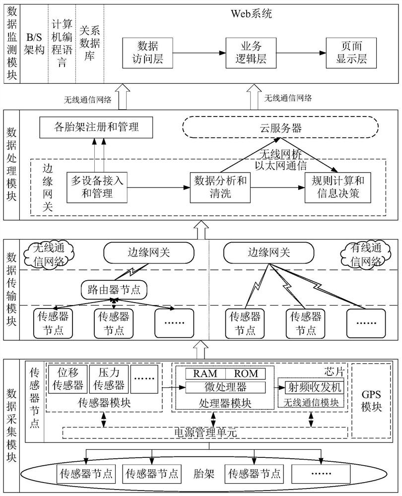 Jig frame remote monitoring system and monitoring method based on industrial Internet