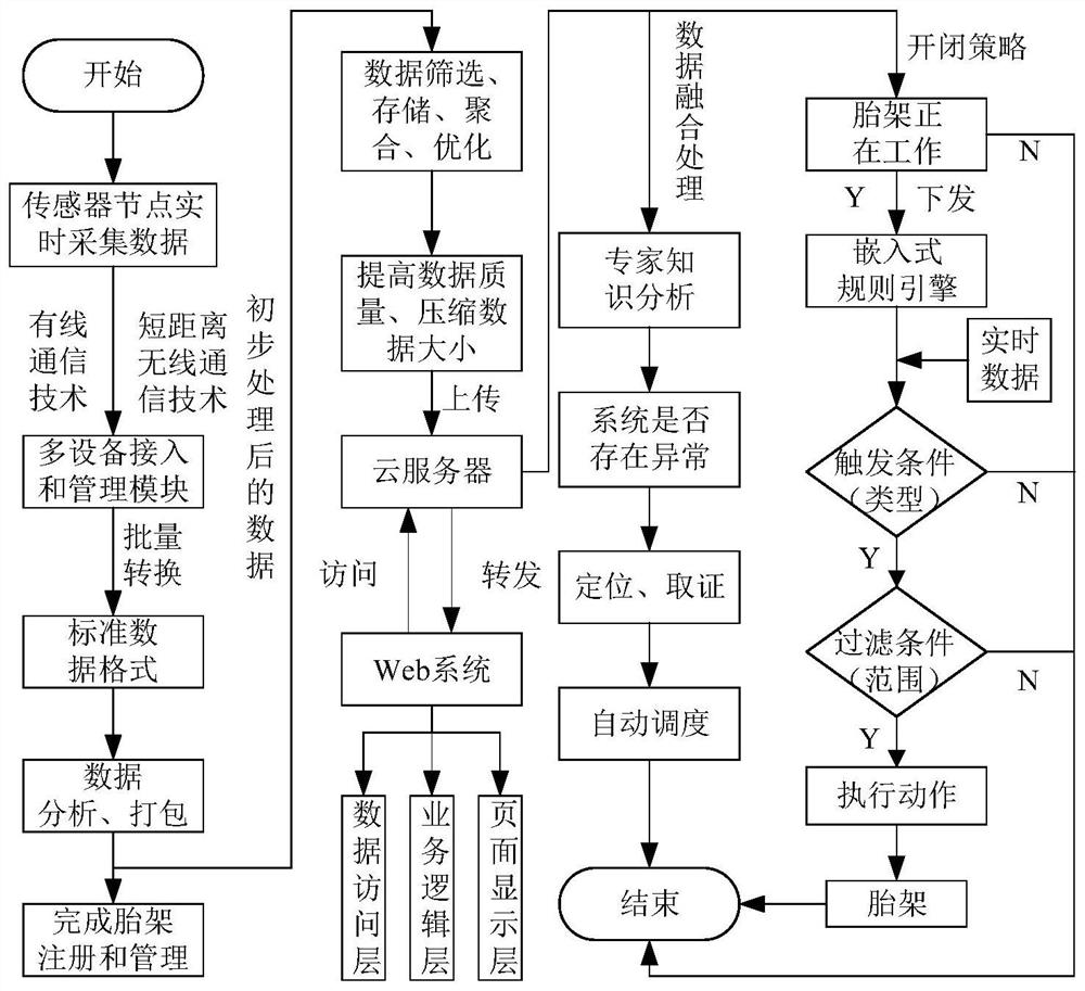 Jig frame remote monitoring system and monitoring method based on industrial Internet