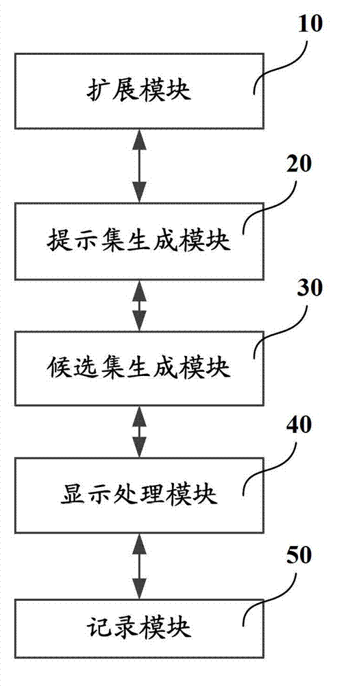 Multi-language machine intelligent auxiliary processing method and system