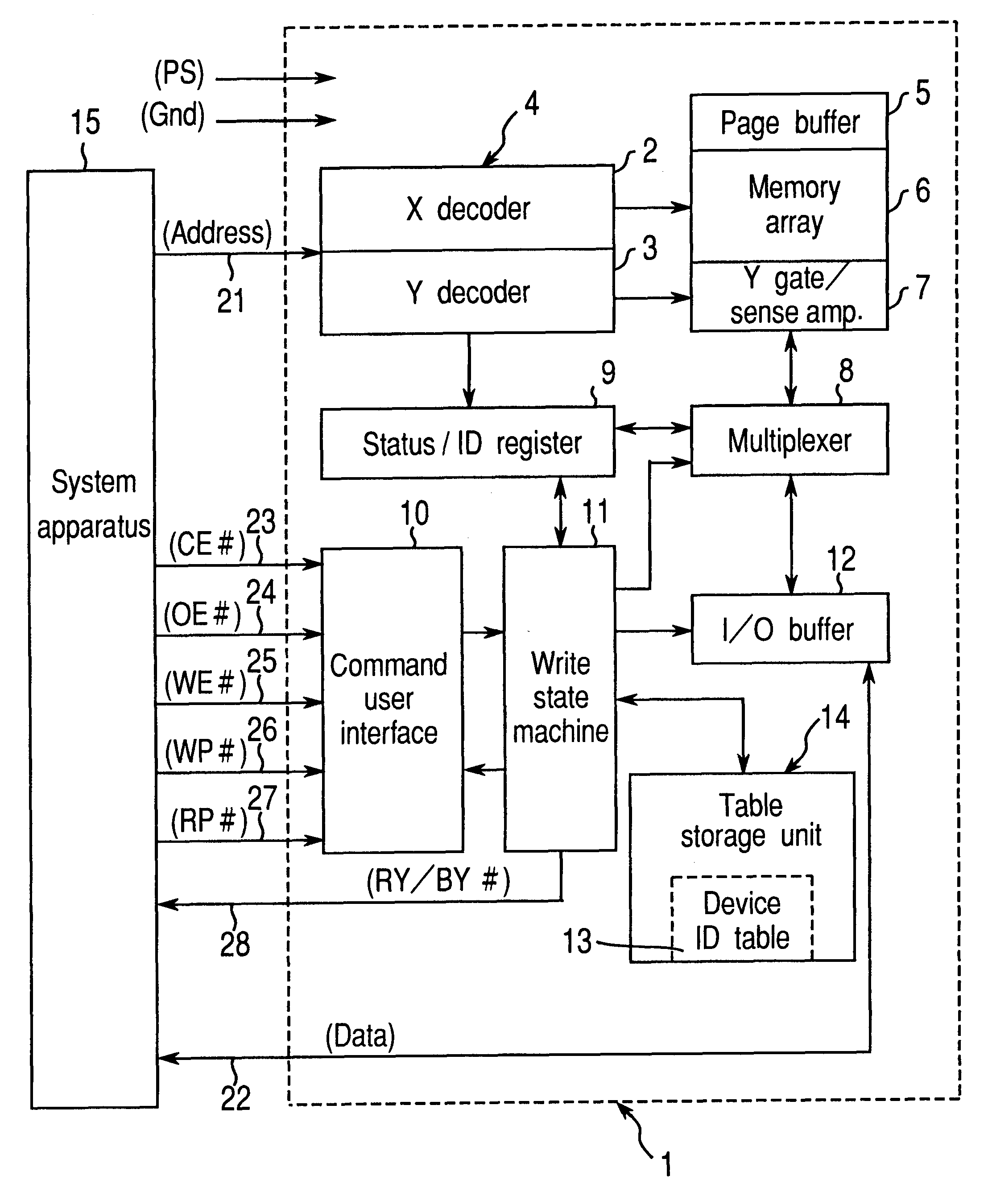 Command-controllable IC memory with compatibility checking unit suspending memory operation/enabling data to be only read from memory when IC memory operation is host incompatible