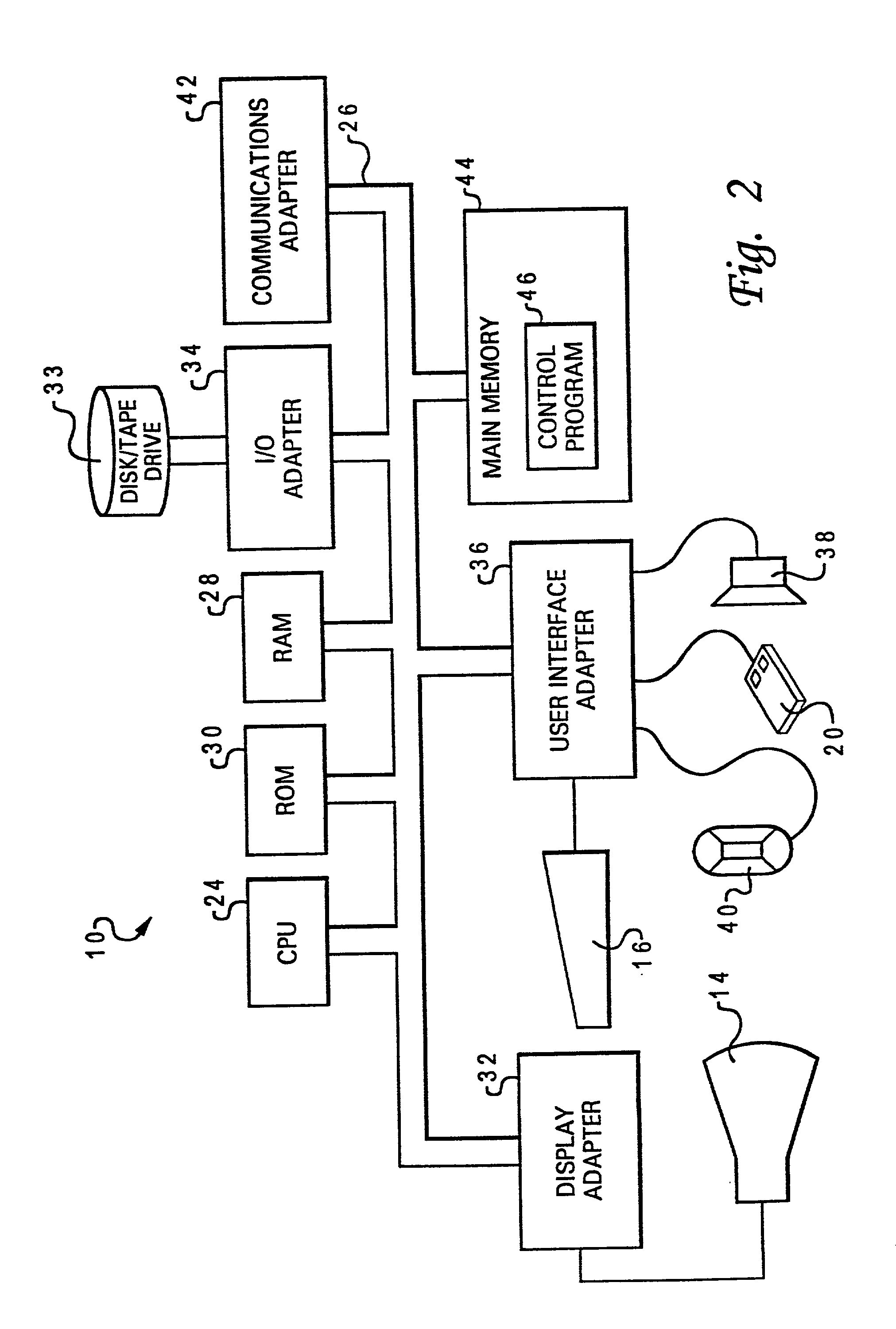 Randomized simulation model instrumentation