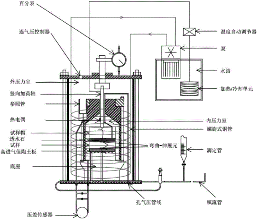 Temperature control three-axis system capable of accurately measuring unsaturated soil deformation rule