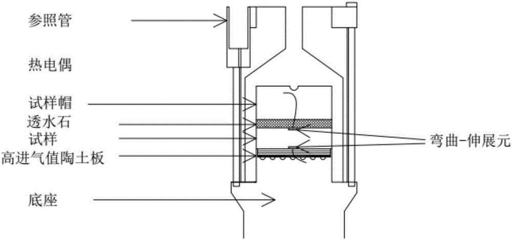 Temperature control three-axis system capable of accurately measuring unsaturated soil deformation rule