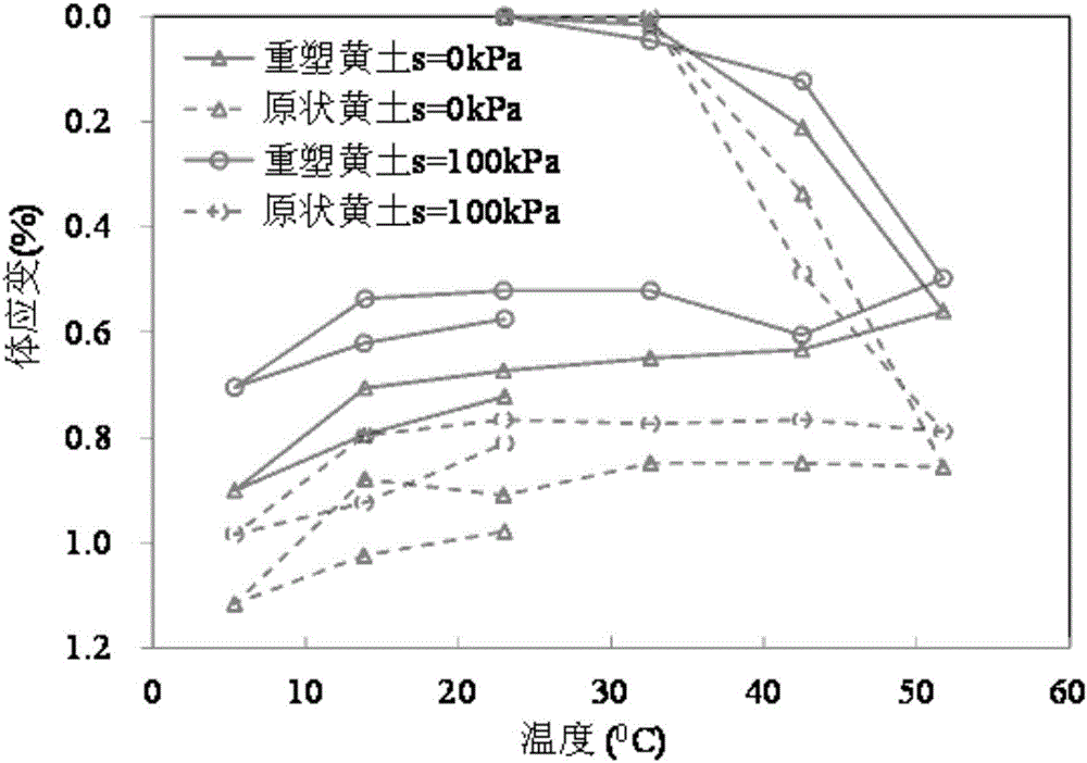 Temperature control three-axis system capable of accurately measuring unsaturated soil deformation rule