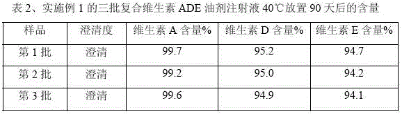 A composite vitamin ADE oil injection for veterinary use and a preparing method thereof