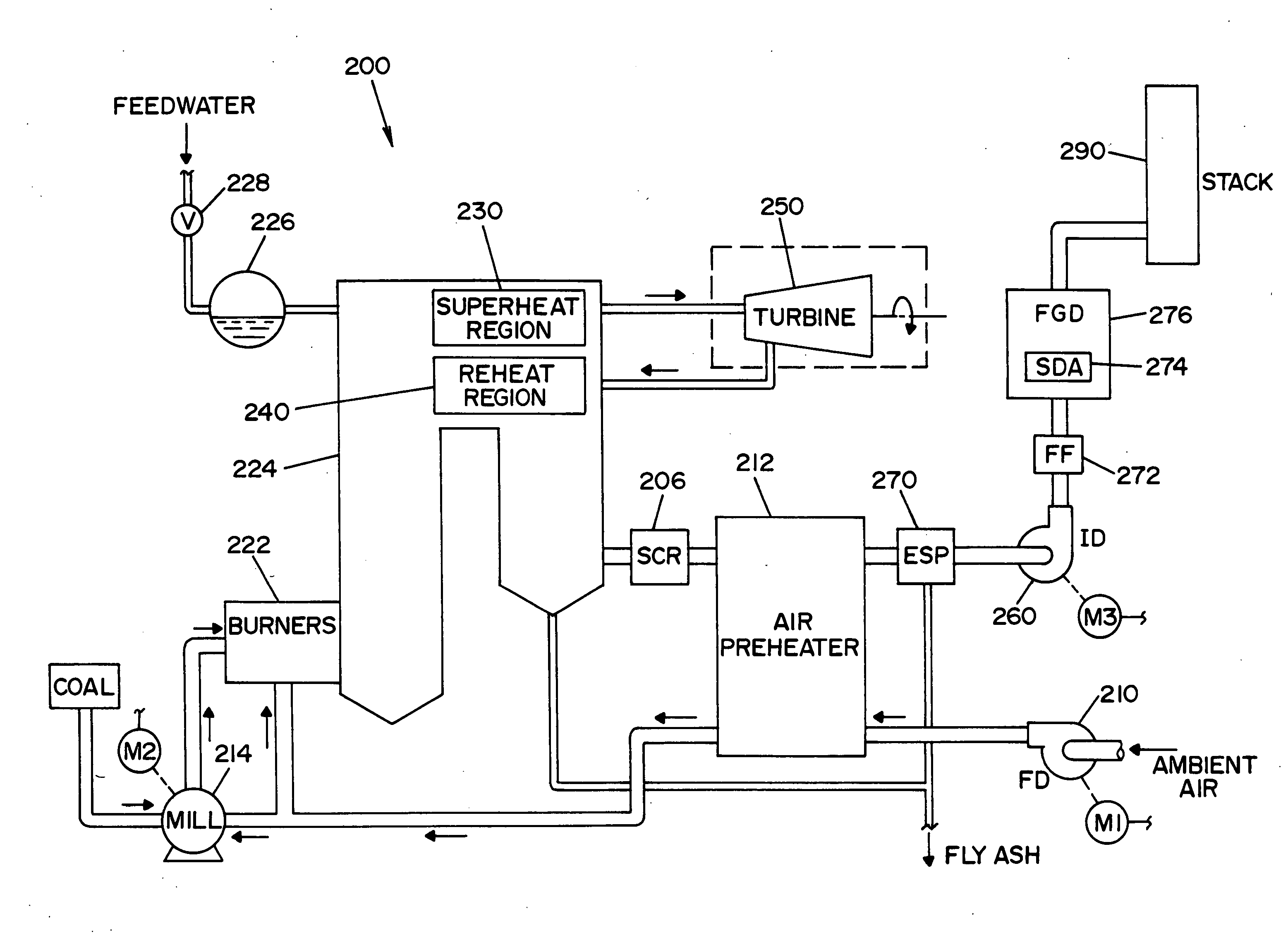 Model based control and estimation of mercury emissions