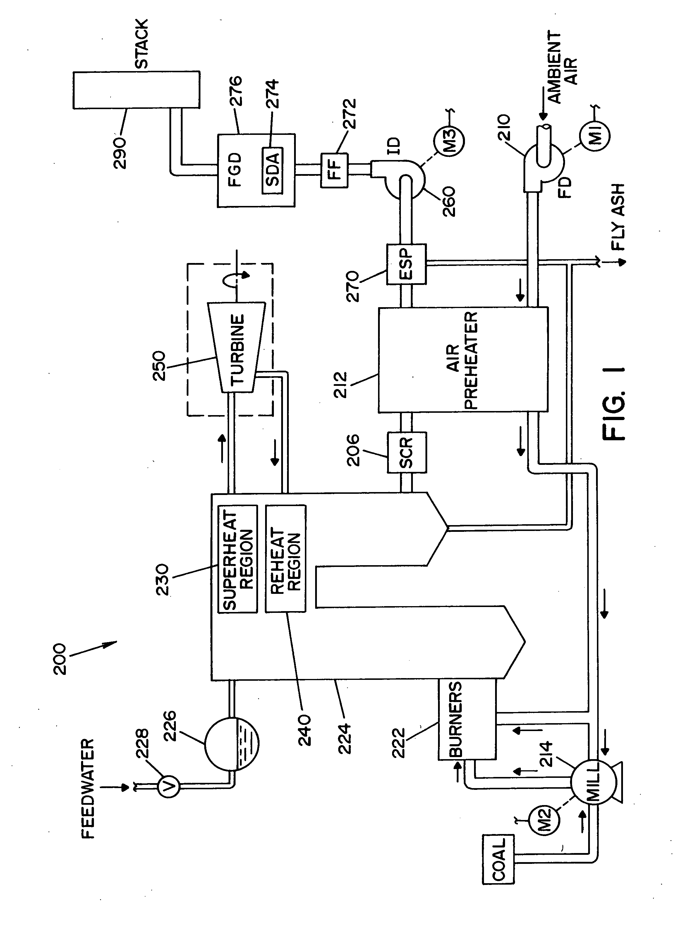 Model based control and estimation of mercury emissions