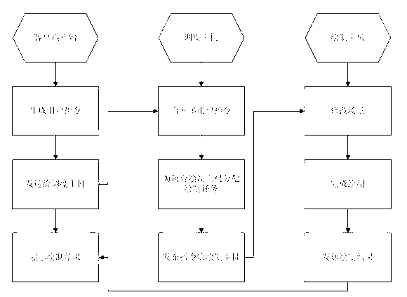 Cloud drawing-based large-sized three-dimensional scene multi-person collaborative creation method