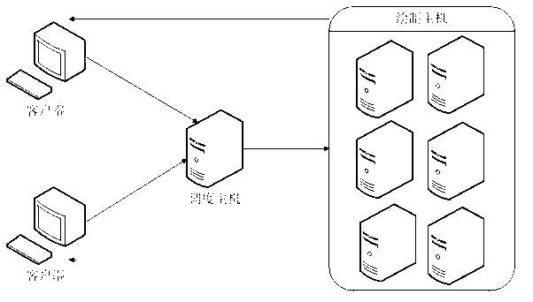 Cloud drawing-based large-sized three-dimensional scene multi-person collaborative creation method