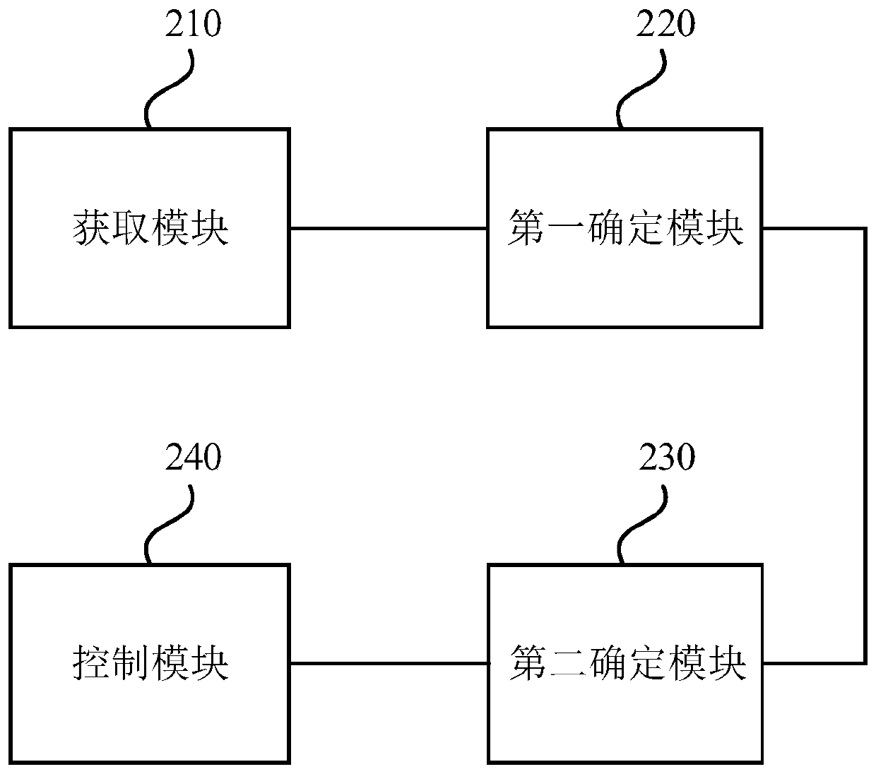 Automatic air conditioner control method, device and equipment, and storage medium