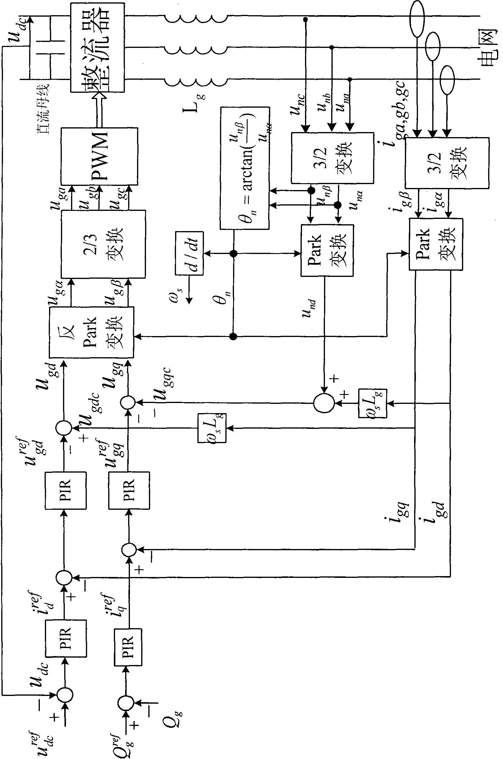 Control method of net-side rectifier of double-fed asynchronous wind power generator under unbalanced network voltage