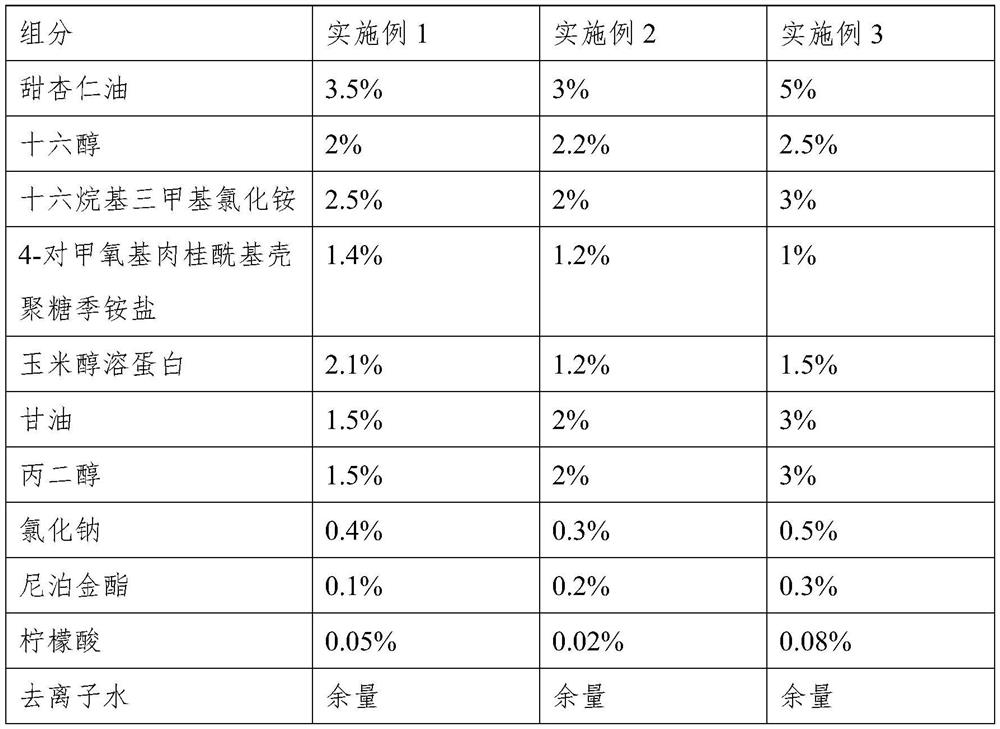 Hair conditioner with function of repairing light aging damage of hair and preparation method of hair conditioner