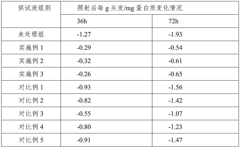 Hair conditioner with function of repairing light aging damage of hair and preparation method of hair conditioner