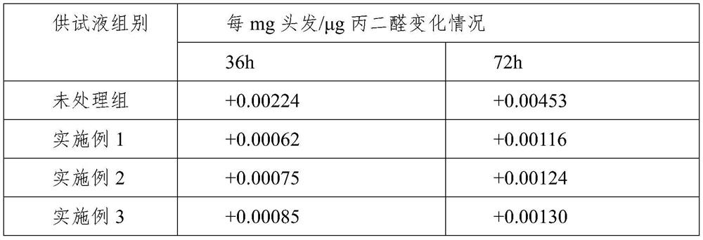 Hair conditioner with function of repairing light aging damage of hair and preparation method of hair conditioner