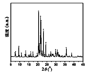 Preparation method of SAPO-17 molecular sieves