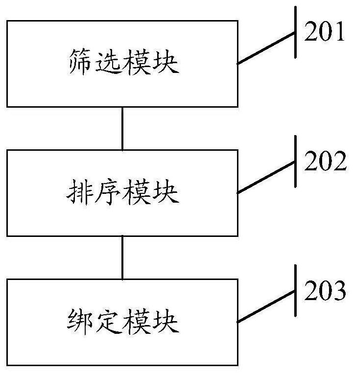 Thread binding method and device and electronic equipment