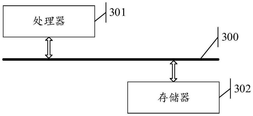 Thread binding method and device and electronic equipment