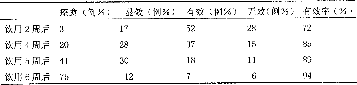 Body-building and bone-strengthening glutinous-rice medicinal wine prepared by adopting synchronous fermentation process