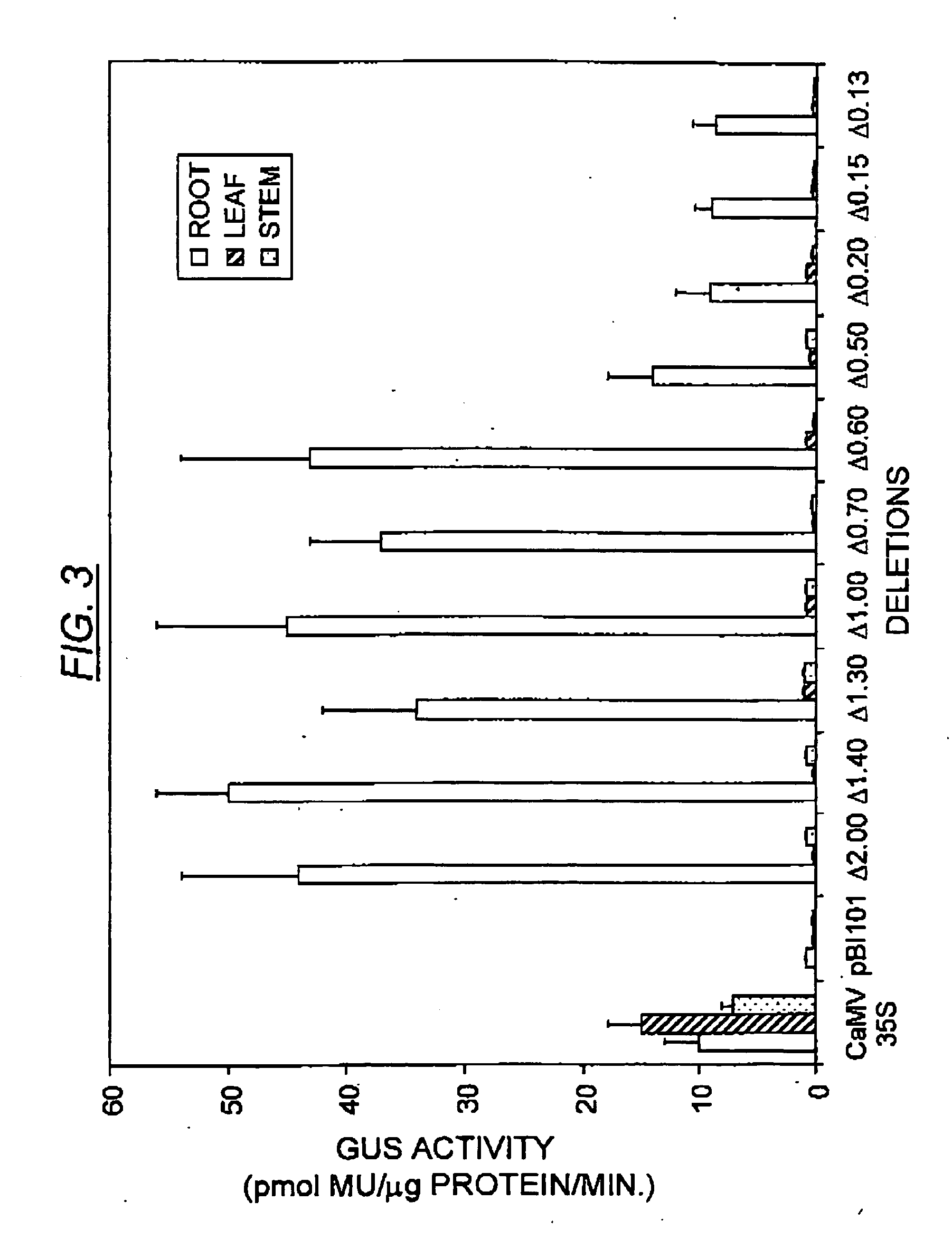 Transgenic plants containing molecular decoys that alter protein content therein