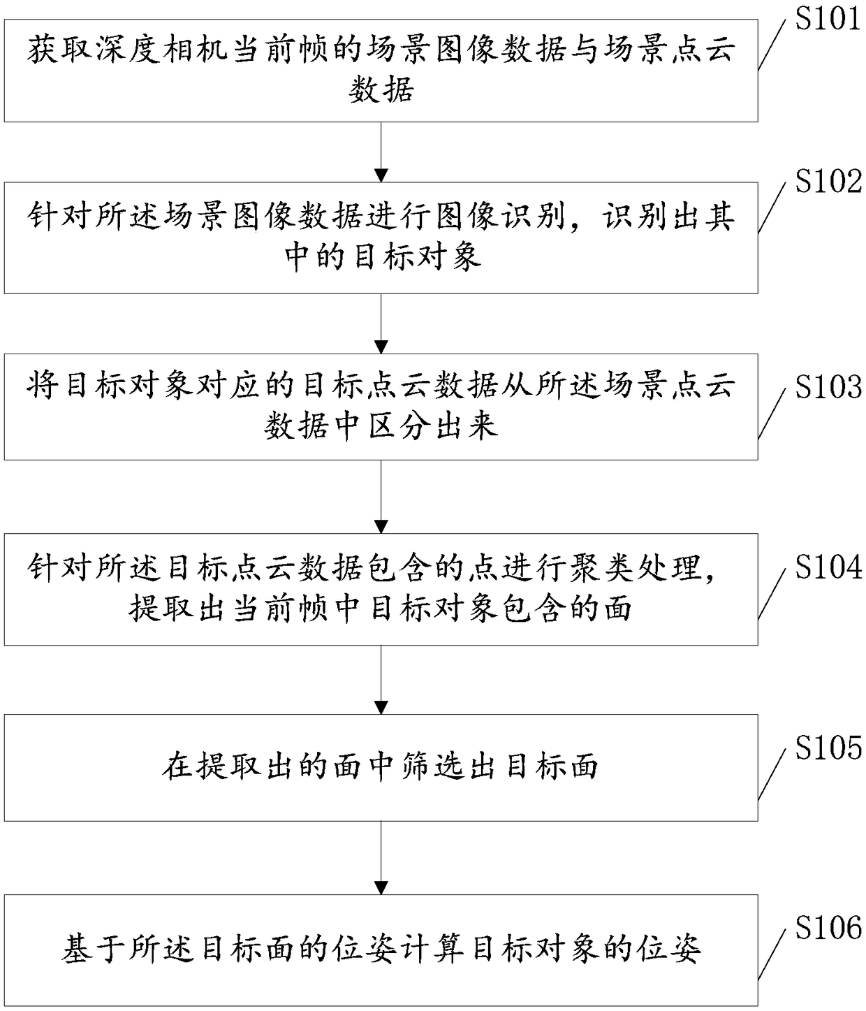 Vision-based object recognition and positioning method, terminal, and storage medium