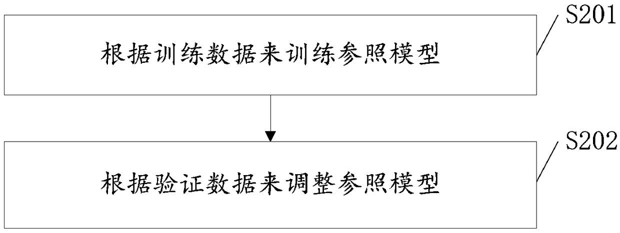 Vision-based object recognition and positioning method, terminal, and storage medium