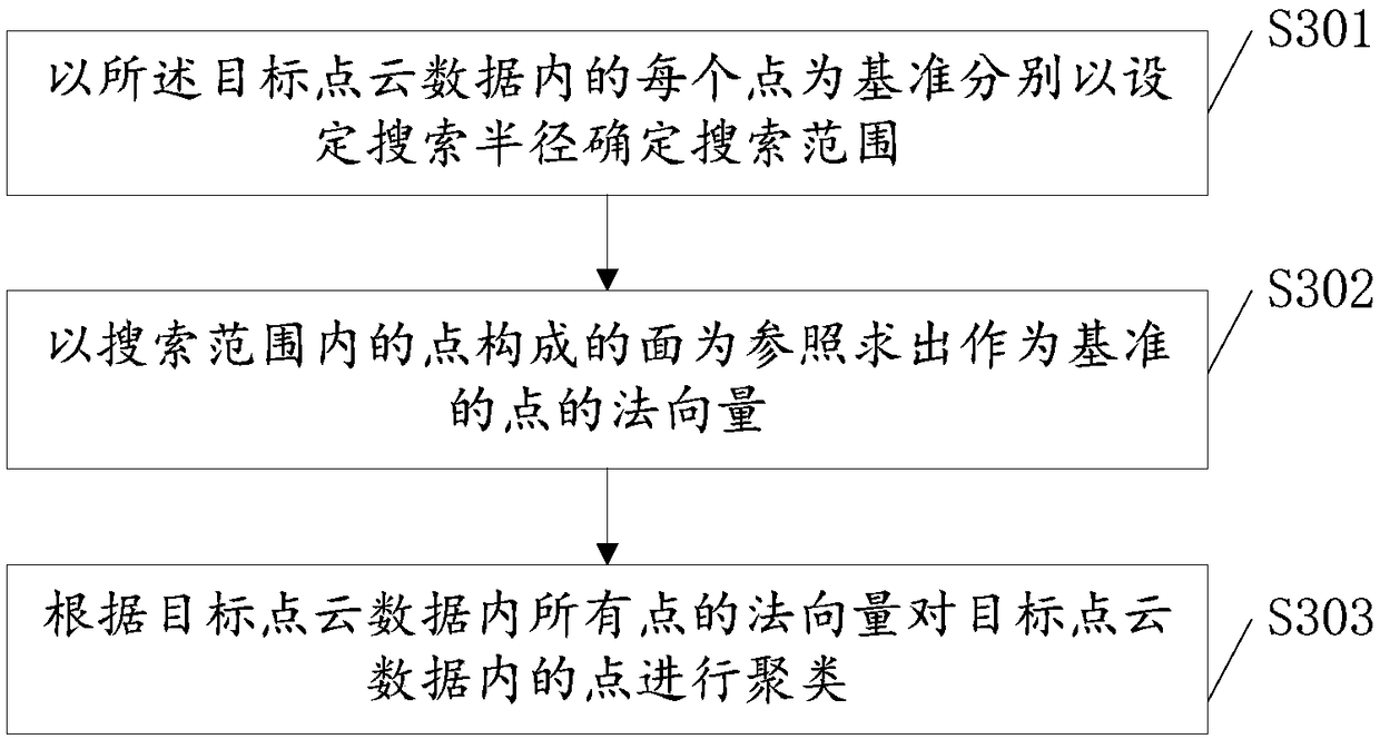 Vision-based object recognition and positioning method, terminal, and storage medium