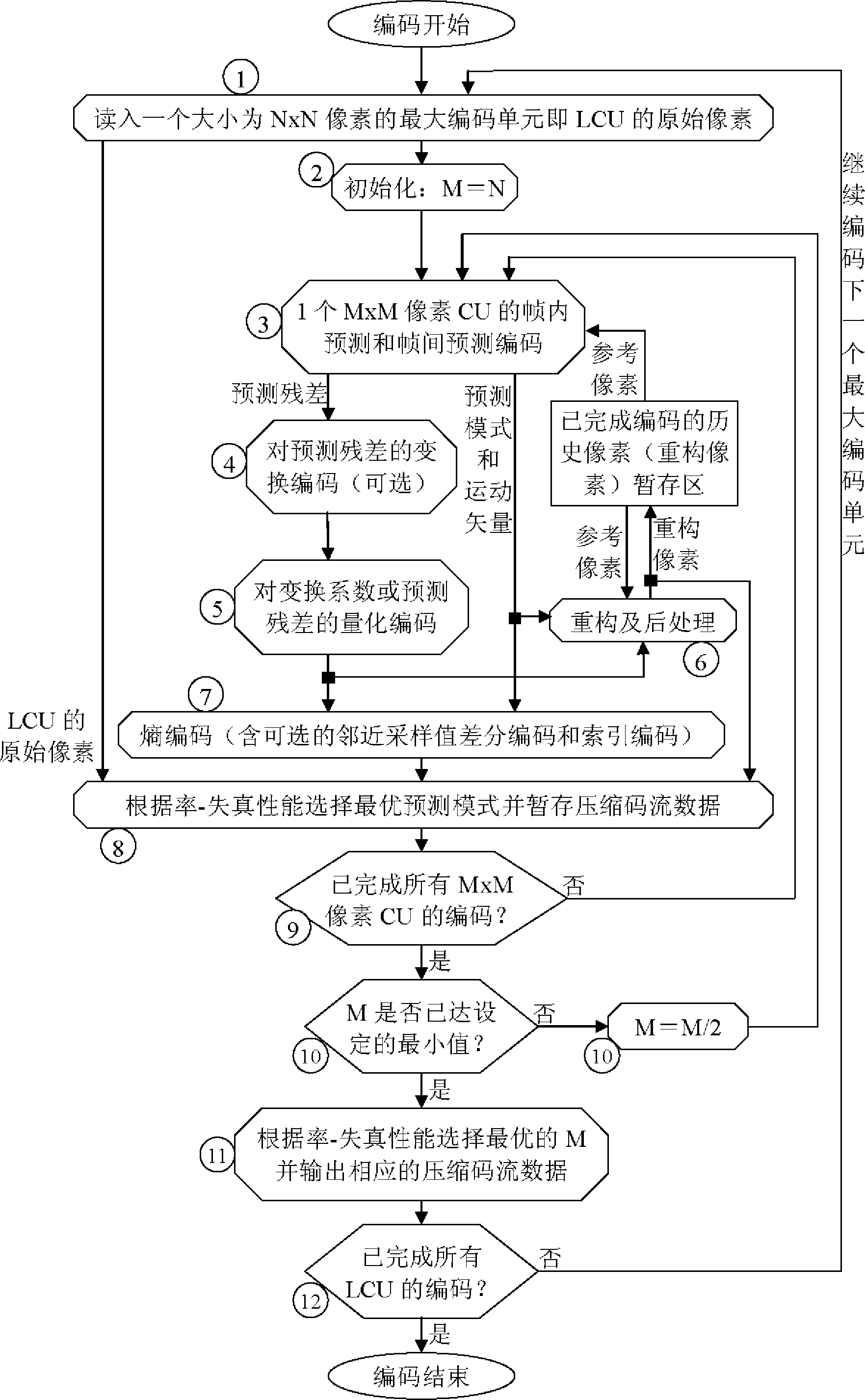 Image compression method and device based on arbitrary shape matching