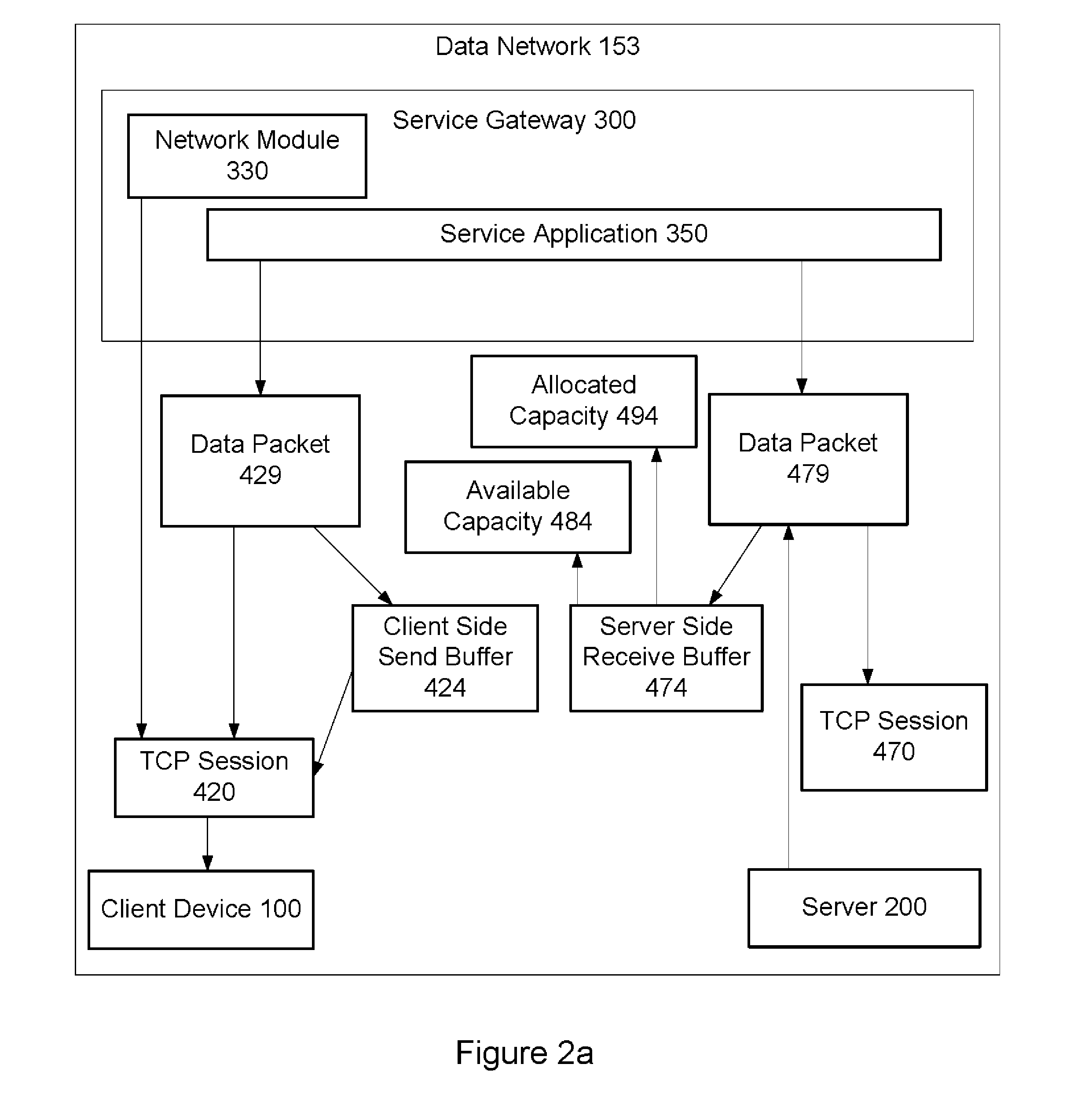 Method to Allocate Buffer for TCP Proxy Session Based on Dynamic Network Conditions