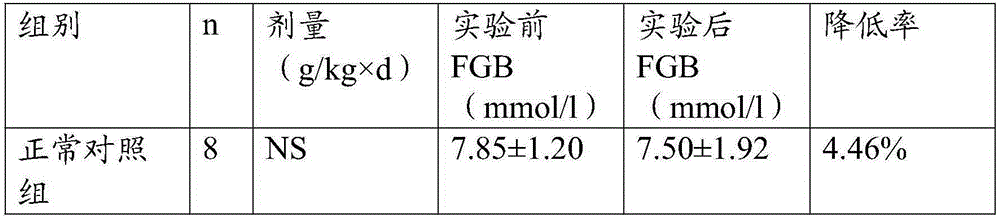 Gynostemma pentaphyllum hypoglycemic and antihypertensive health tea and preparation method thereof