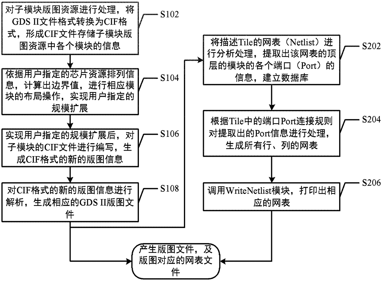 Automatic generation method for customizable logic device layout and netlist