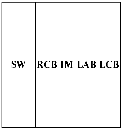 Automatic generation method for customizable logic device layout and netlist