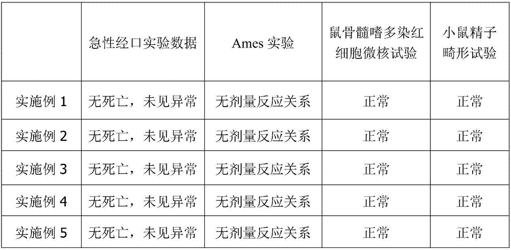 Health care food with function of assistance on blood lipid reduction, and preparation method of health care food