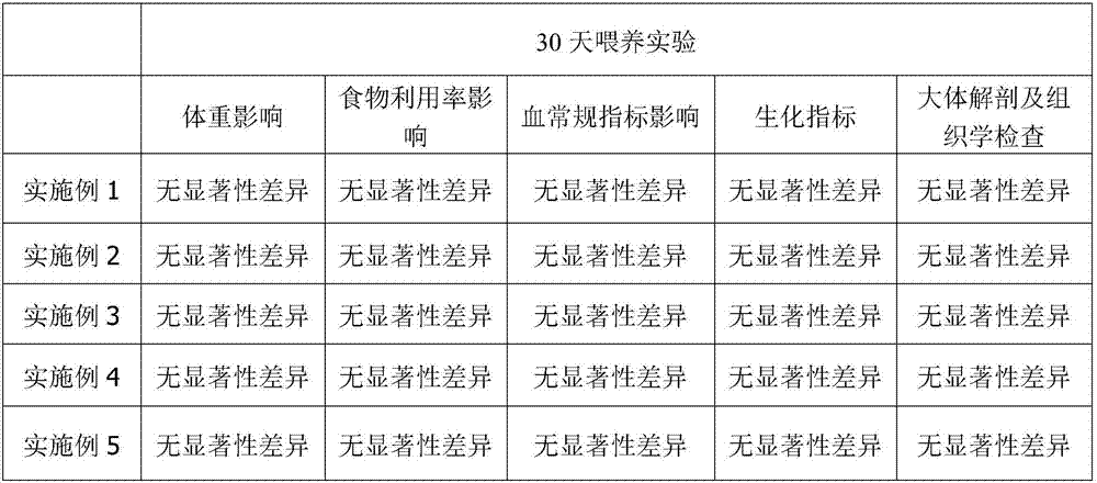 Health care food with function of assistance on blood lipid reduction, and preparation method of health care food