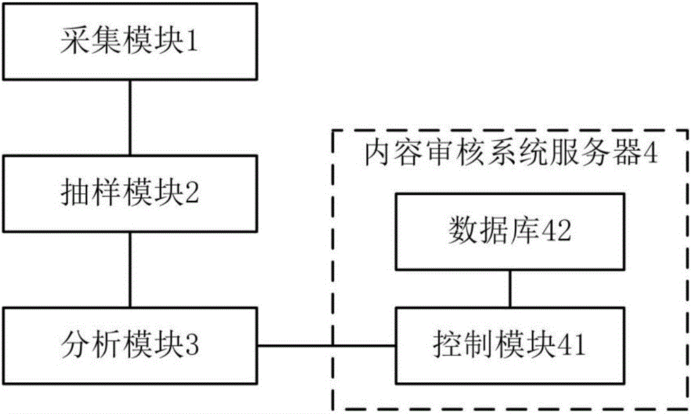 Live pornographic content audit system and method based on delayed transmission