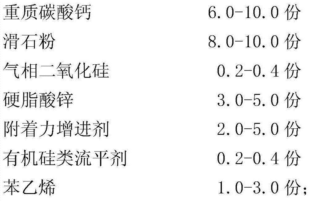 Sanding-free unsaturated polyester primer applicable to melamine substrates and preparation method thereof